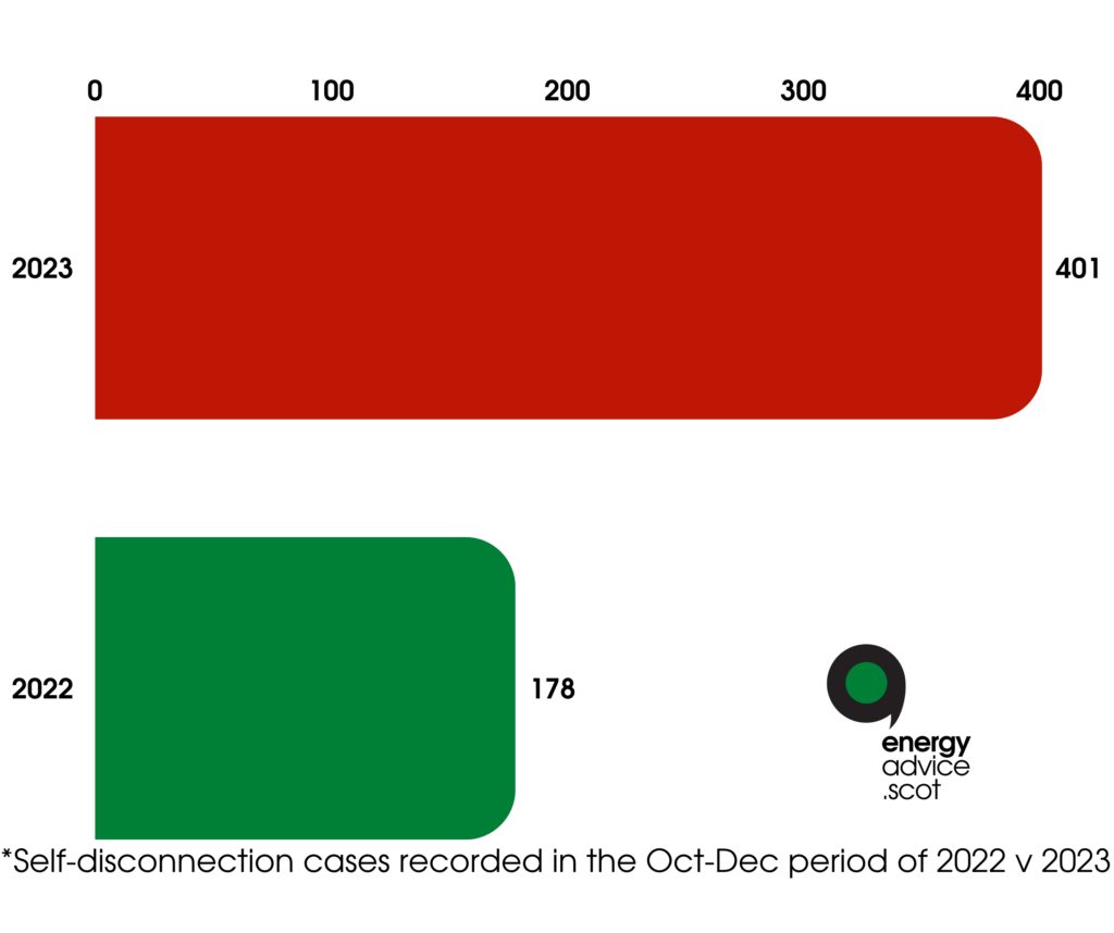 Self disconnection cases 2022 - 2023